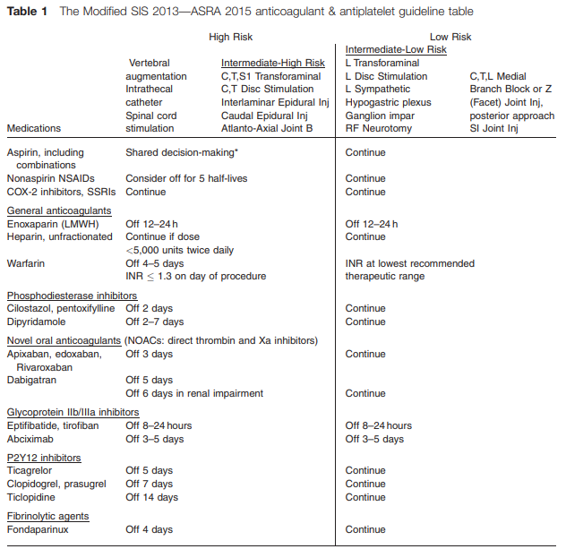 anticoagulant.png